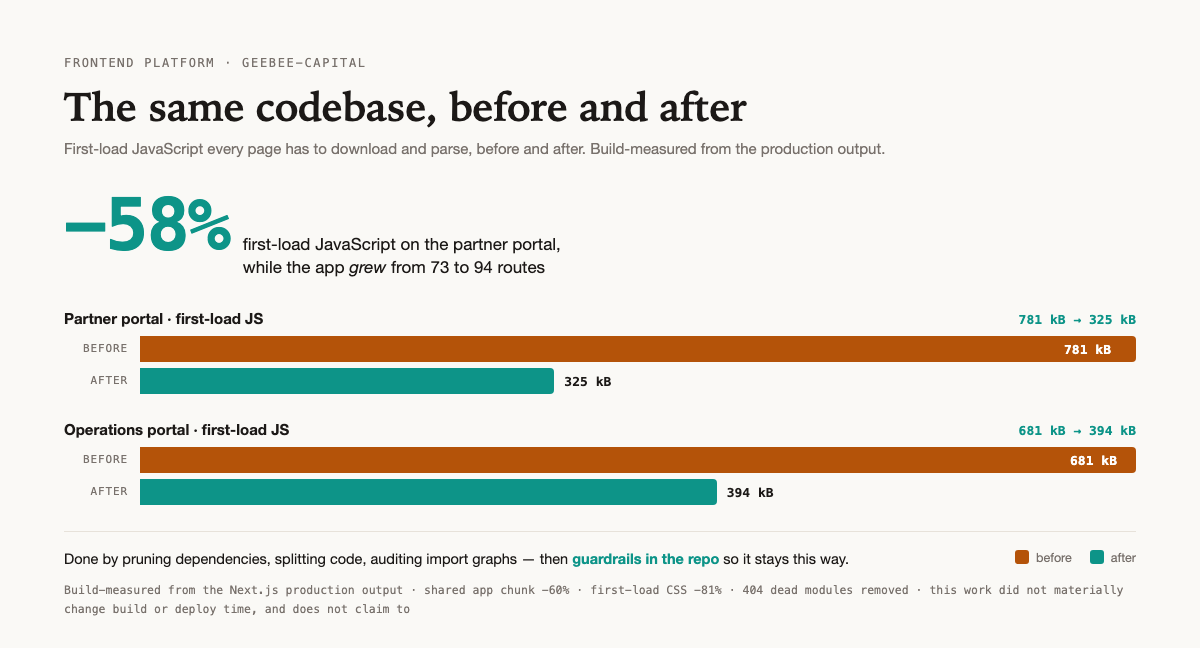 Frontend Performance